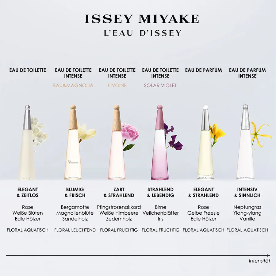 Issey Miyake L'Eau d'Issey Issey Miyake