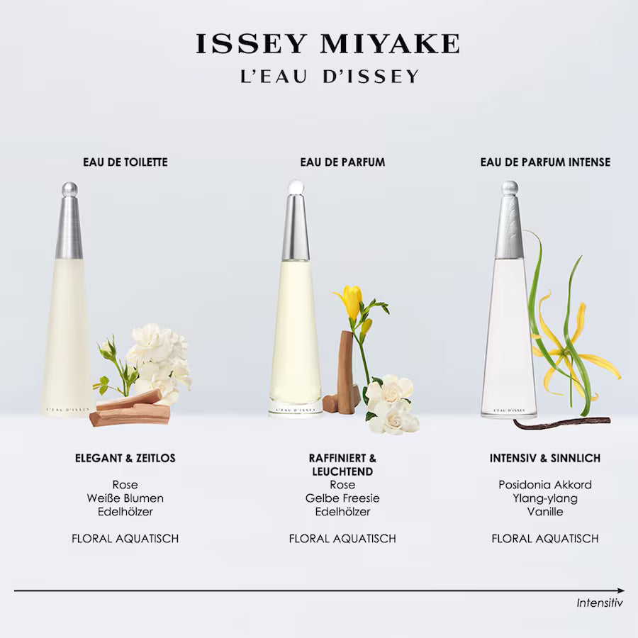 Issey Miyake L'Eau d'Issey Issey Miyake